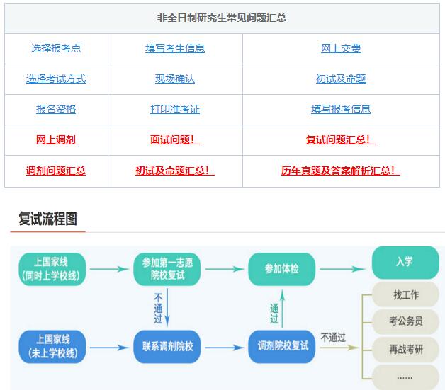 考研复试，综合复试-面试导师高频问题！